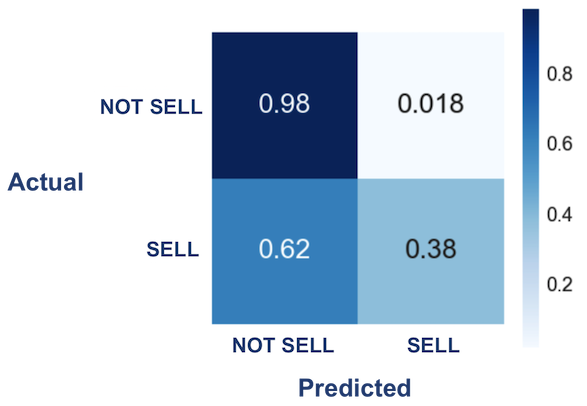 Confusion Matrix